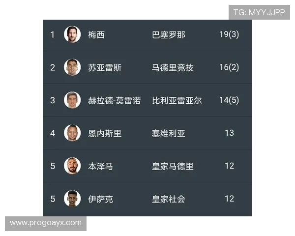 西甲金靴竞争激烈，射手榜最新走势引关注