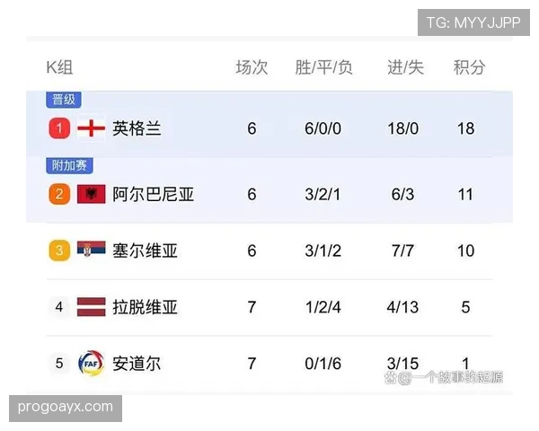 世界杯欧洲区预选赛抽签结果揭晓：豪门对决与黑马挑战并存