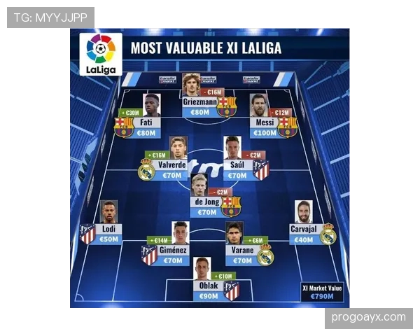 格列兹曼德转市场身价近期走势清晰