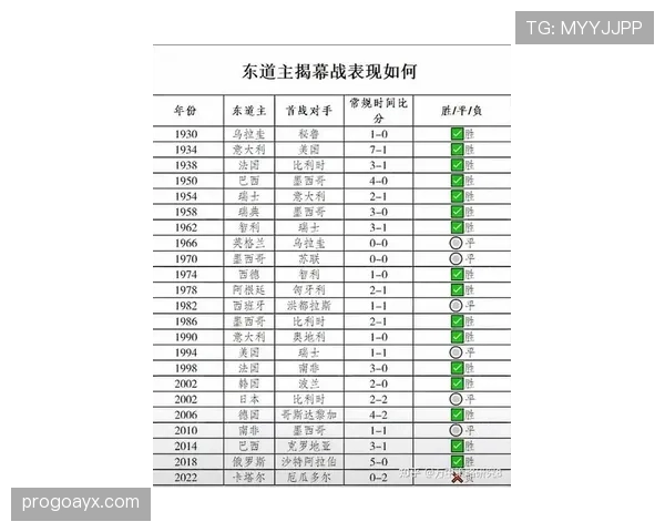 世界杯A组出线概率排名:墨西哥韩国捷克南非 世界杯A组出线概率排名:墨西哥韩国捷克南非